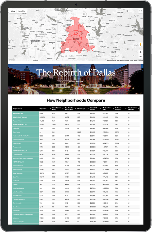 D Magazine Dallas Neighborhood Guide Webpage