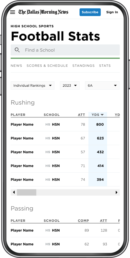 Football stats for Texas high schools